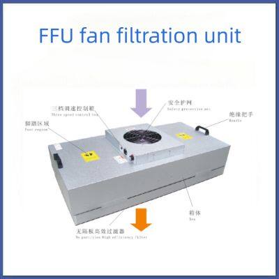 Clean Room FFU Medical FFU Stainless Steel FFU photo-5