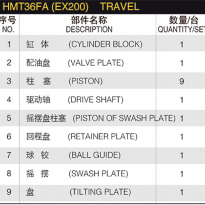 Excavator Spares Part Hmt36fa HMT36FA EX200 Hydraulic Travel Motor Spare Parts ZX200/ZX230 ZAX200-5 Final Drive Motor 3106481 photo-6
