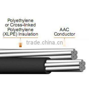 PE COVERED ACSR(DURALENE ACSR )