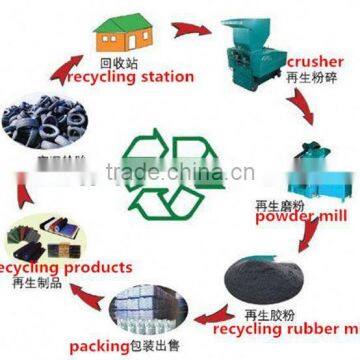 2015 New Good Investment Project High Perfromance Used Tire Shredder Machine for Sale photo-2