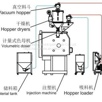 Plastic Volumetric Doser Masterbatch for Injection Molding Machine photo-3