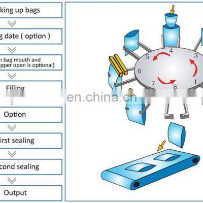 KV Stand Up Pouch Zipper Grain Doypack Packing Machine Cream Powder Filling Machine photo-2