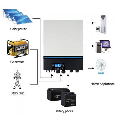 Wholesale DC to AC Converter Hybrid Power Solar Inverter 8000W 8KW 48V With MPPT Solar Charger 120A OEM Manufacturer photo-3