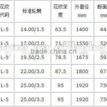 Armour OTR Tire,earthmover Tire,loader Tire,grader Tire,dumpers Tire photo-4