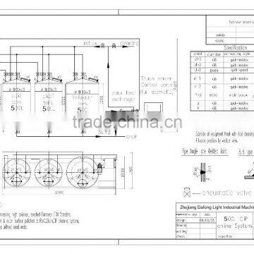 Inline CIP Cleaning System photo-5