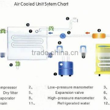 air air cooled small engine