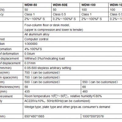 50KN Computer Control Electronic Universal Testing Machine Factory Price HST WDW-50E 50KN Double Columns Class 0.5 photo-4