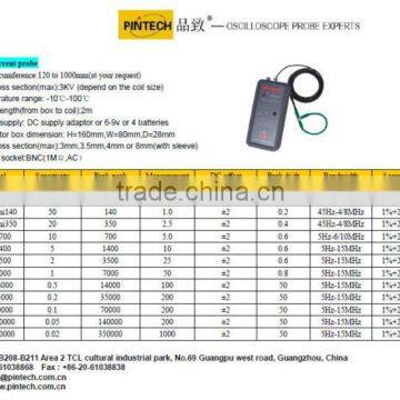 HVP-40DM(400V/4KV/40KV) DC High Voltage Meter/LCD Meter photo-6