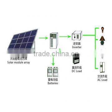 High Efficiency Solar Power System for Small Homes