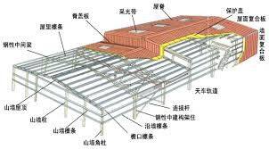 steelbuildingsmetalcarportsforsale6mm~22mm