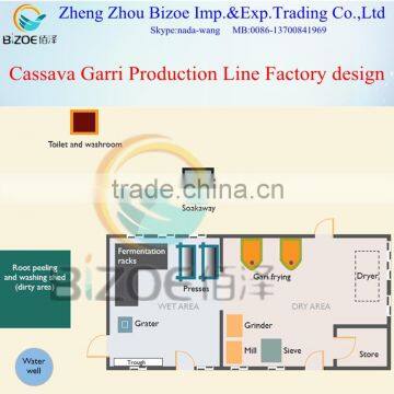 Bizoe Gari Fryer for Gari Processing Machinery in Cassava Processing Machine photo-6