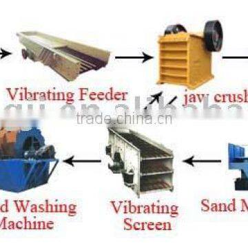 Stone Production Line ,stone Crushing Plant