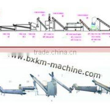plastic PET bottle recycling plant