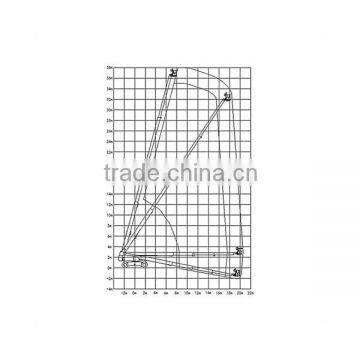 Mobile Hydraulic Telescopic Cylinder Lift for Sale photo-3