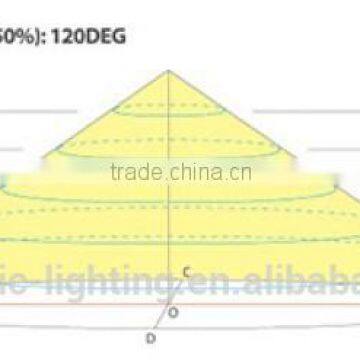Pir Sensor Wardrobe Light With Battery,led Pir Battery Light for Wardrobe,battery Operated Pir Led Strip Light for Wardrobe photo-4