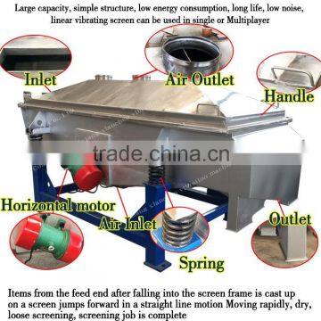 XC Linear Vibrating Screen , Sand Vibrating Sieve Machine photo-3