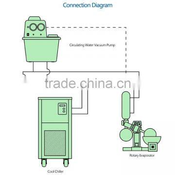 DLSB -10/10 Refrigerated Circulators in Laboratory Thermostatic Device photo-4
