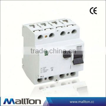 CE certificate c63 circuit breaker