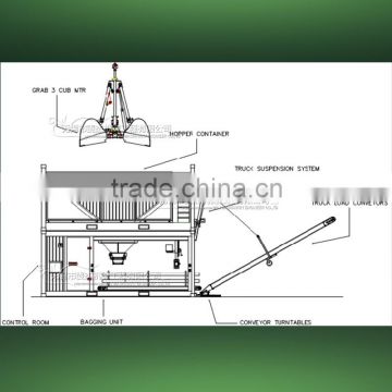 port use mobile container grain packing machine, CE, ISO9001-2008