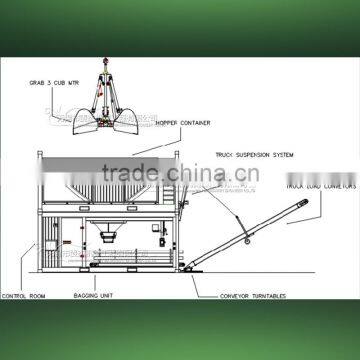 Mobile Containerized Bagging System With CE, ISO9001-2008 photo-2