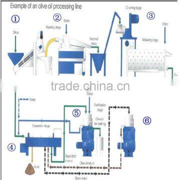 new type Small Oil Refinery Line price good supplier