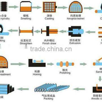 High Pressure Aluminum Cylinder Pipe photo-4
