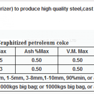 Graphitized Petroleum Coke photo-4