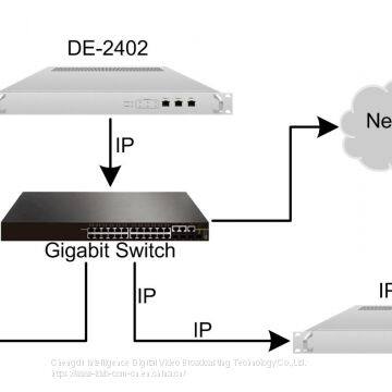 Multi-Channel HD Encoder photo-2