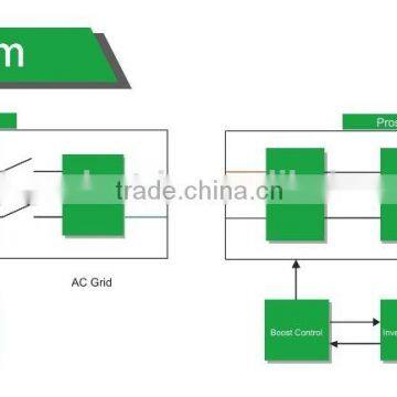 IP67 Micro Solar Inverter 300W PV Energy Systems on Grid for Home photo-6