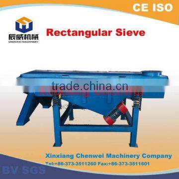 Chenwei Machinery Liner Vibrating Screen for Limestone or Granite Gravels photo-5