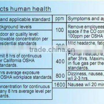 Portable Carbon Monoxide CO Meter Tester Monitor Detector PPM photo-5