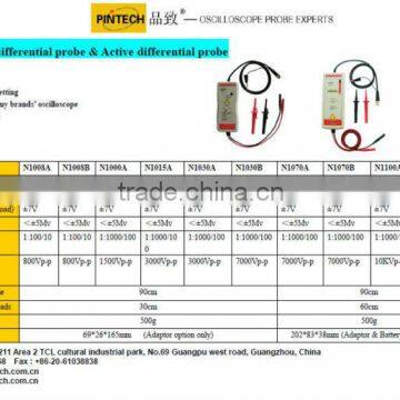 N1008A(50MHz,800V) Oscilloscope Differential Probe photo-6
