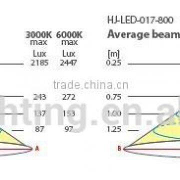 Panel Shape Led Under Cabinet Light,IR Sensor Led Cabinet Lamps for Kitchen,waving Hand Led Furniture Lighting Fixture photo-4