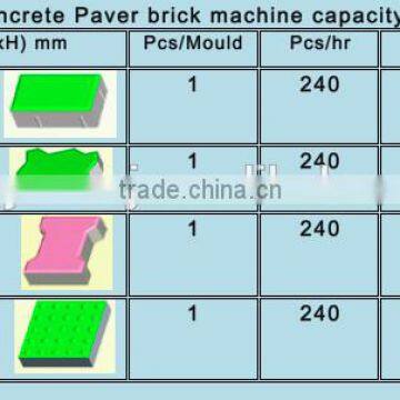 Model TY-850 Manual Pavement Block Making Machine / Color Paver and Interlock Machine photo-5