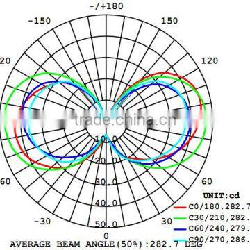 Singapore,4W Filament Led Candle Bulb in Ceramic House,super Bright,110Lm/W, E14 Candle Shape Filament Led Bulb photo-4