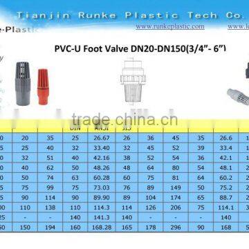 Plastic Foot Valve