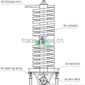 Sand Vertical Conveyor/spiral Elevator Vertical Spiral Chute photo-4