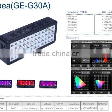 2016 New Reflector Design LED Customizable Grow Light 5W LED Chip photo-6