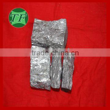 High Alloy Micro Silicon Powder