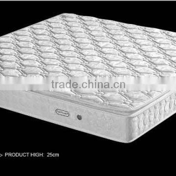 Cheap spring mattress price