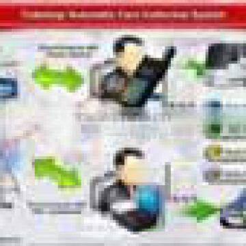 Automatic Fare Collecting System