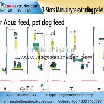 Jinan Eagle DP95 1ton to 1.5tons Automatic Pet Dog Food Twin Screw Extruder Production Line photo-2