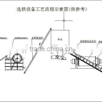 Wet Magnetic Sparator For Iron Ore Separating photo-2