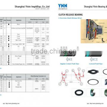 Automotive Hub Unit Bearings