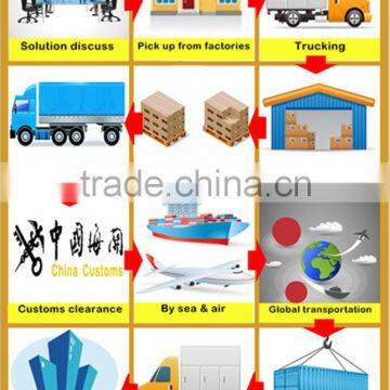 Guangzhou DDP Shipping Container to Toronto Canada photo-6