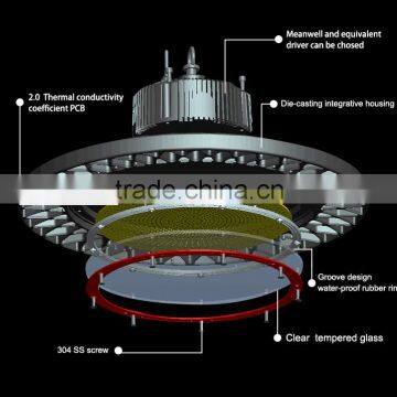 IP65 Waterproof Led High Bay Light Ufo