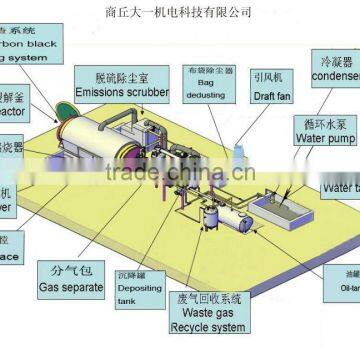 DAYI Environmental Friendly Pyrolysis Plant Machinery Equipment For Tyre Plastic And Rubber Getting Raw Oil photo-2