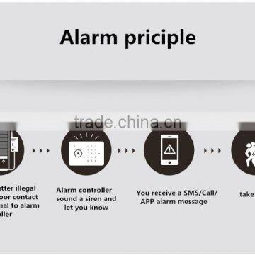 Wireless Alarm System Elevator Door Contact Gsm Magnetic Door Sensor Alarm Door Lock SDM-100 photo-2