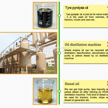 Crude oil refining process plant