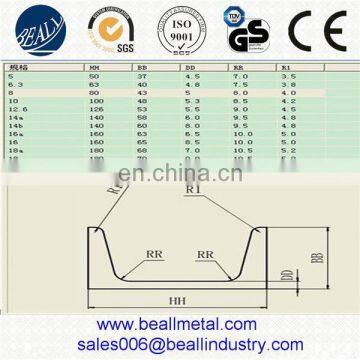 Inox 316l Stainless Steel C Channel/U Profile photo-6